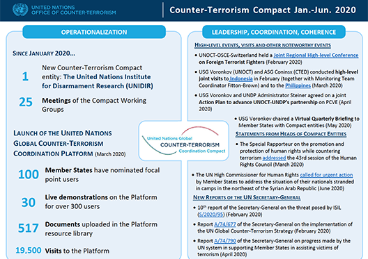 Preview of CT Compact's newsletter