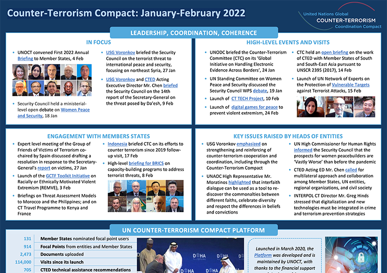 Preview of the Global Compact January to February 2022 newsletter