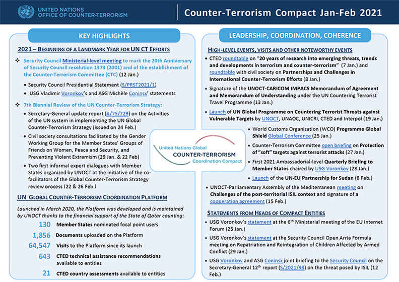 Image of the Global Compact January to February 2021 newsletter