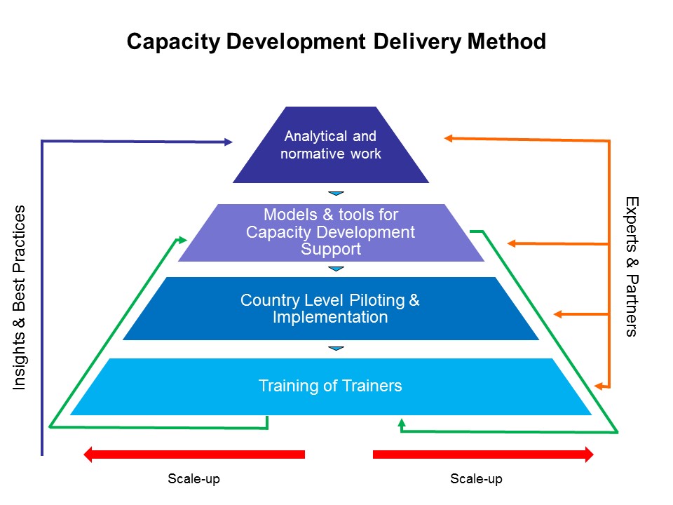 Cd Capacity Chart