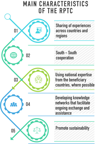 RPTC Characteristics
