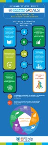 Inforgraphic that shows where disability is explicitly included in the 17 SDGs