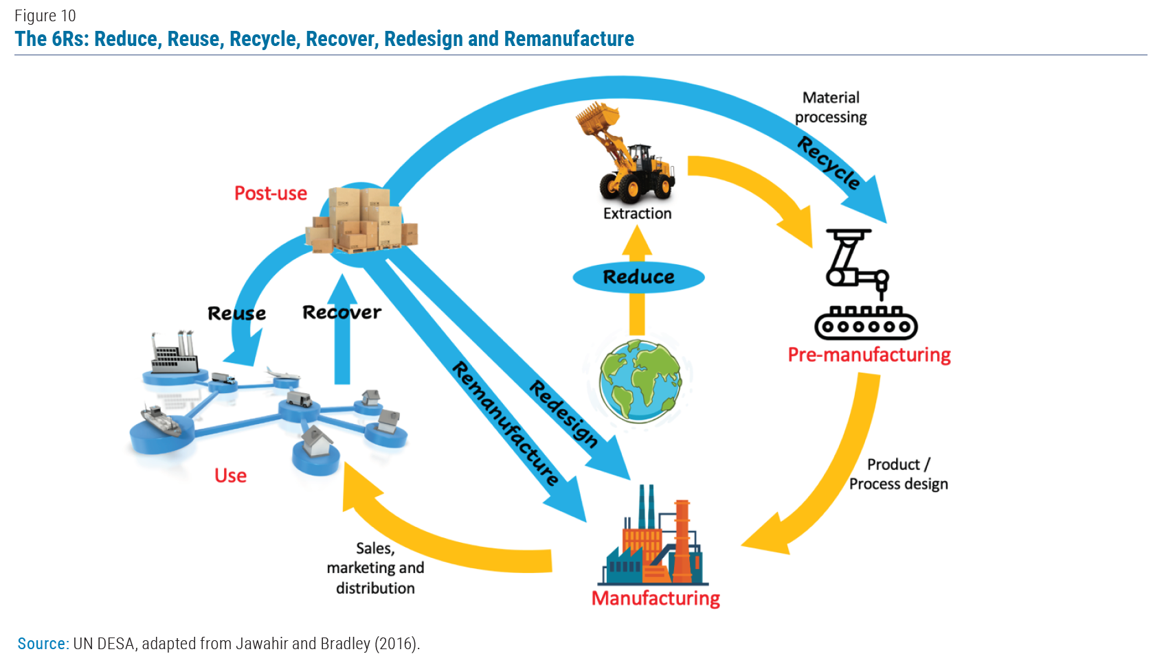 Frontier Technology Issues Lithiumion batteries a pillar for a