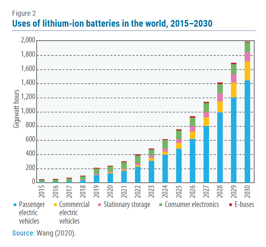 Environmental-Social Benefits of Lithium Battery Recycling