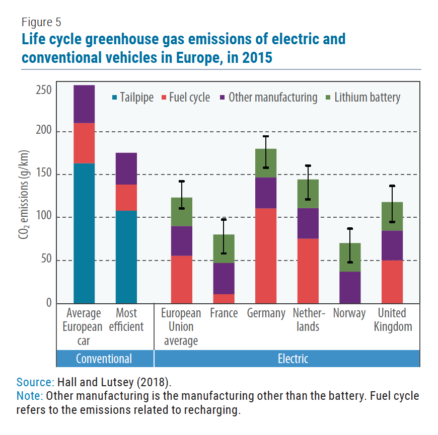 Frontier Technology Issues Lithiumion batteries a pillar for a