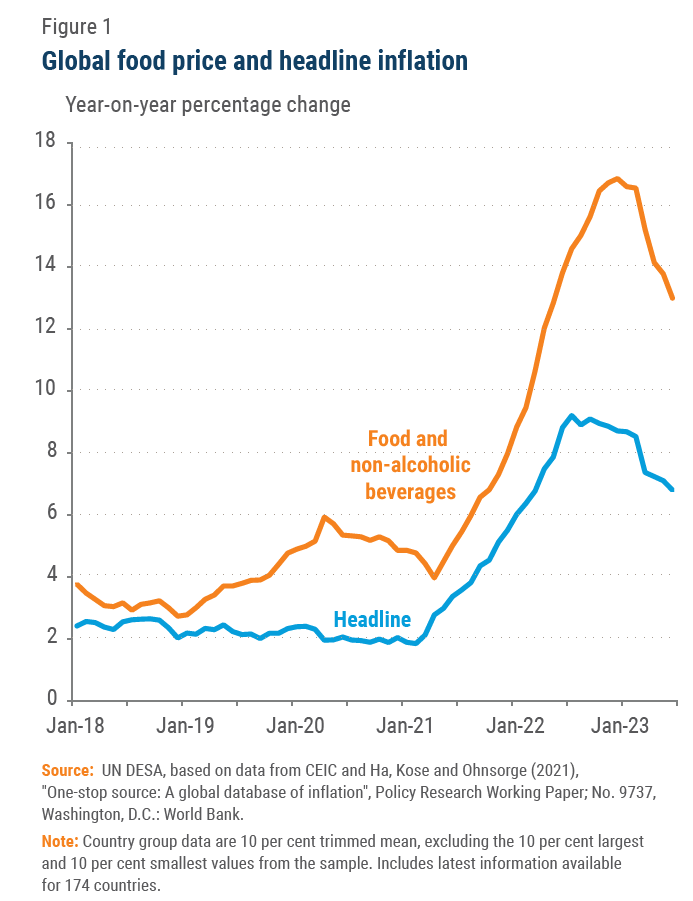 World Economic Situation and Prospects August 2023 Briefing, No. 174