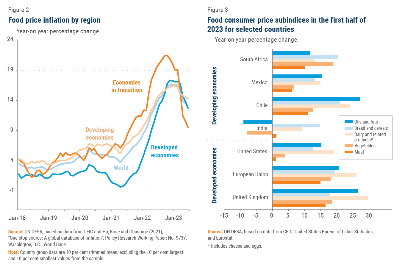 World Economic Situation and Prospects August 2023 Briefing, No. 174