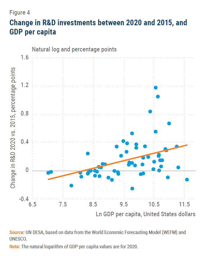 What's the Latest Research in Development Economics? A Roundup from NEUDC  2023