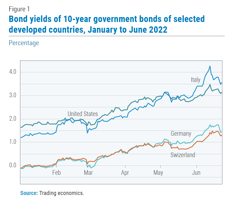 World Economic Situation and Prospects July 2022 Briefing, No. 162