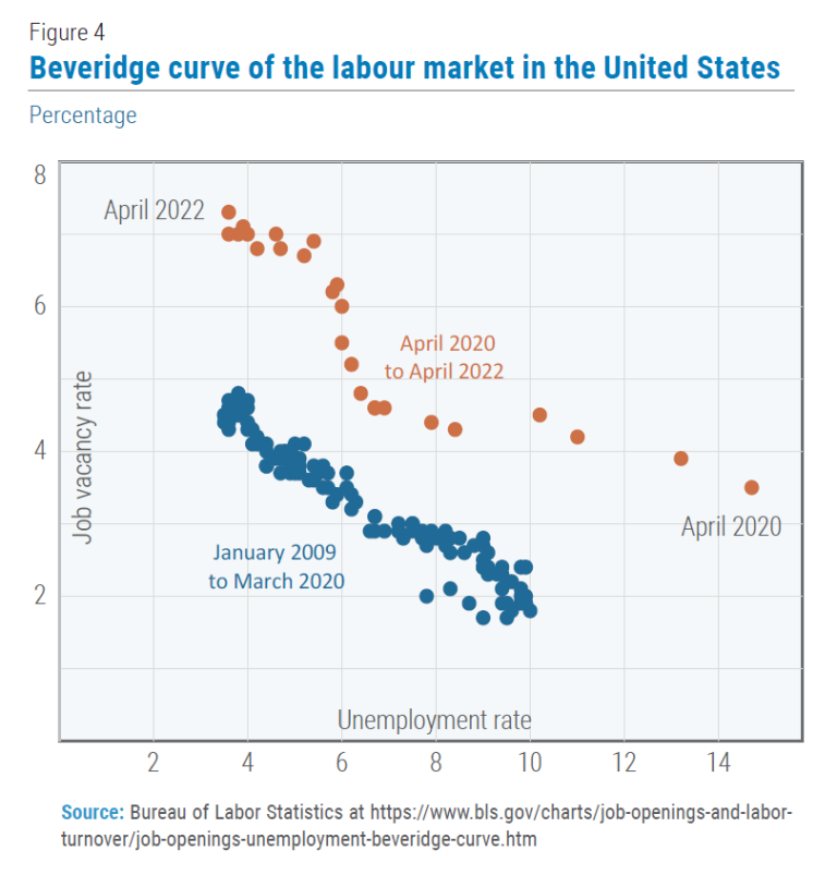 World Economic Situation and Prospects July 2022 Briefing, No. 162