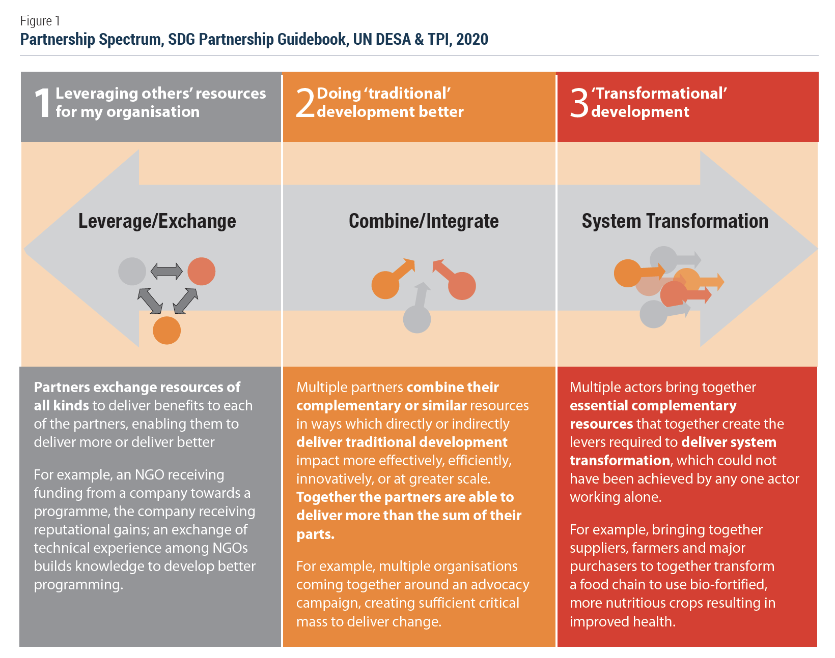 Partnering to drive systems-wide change