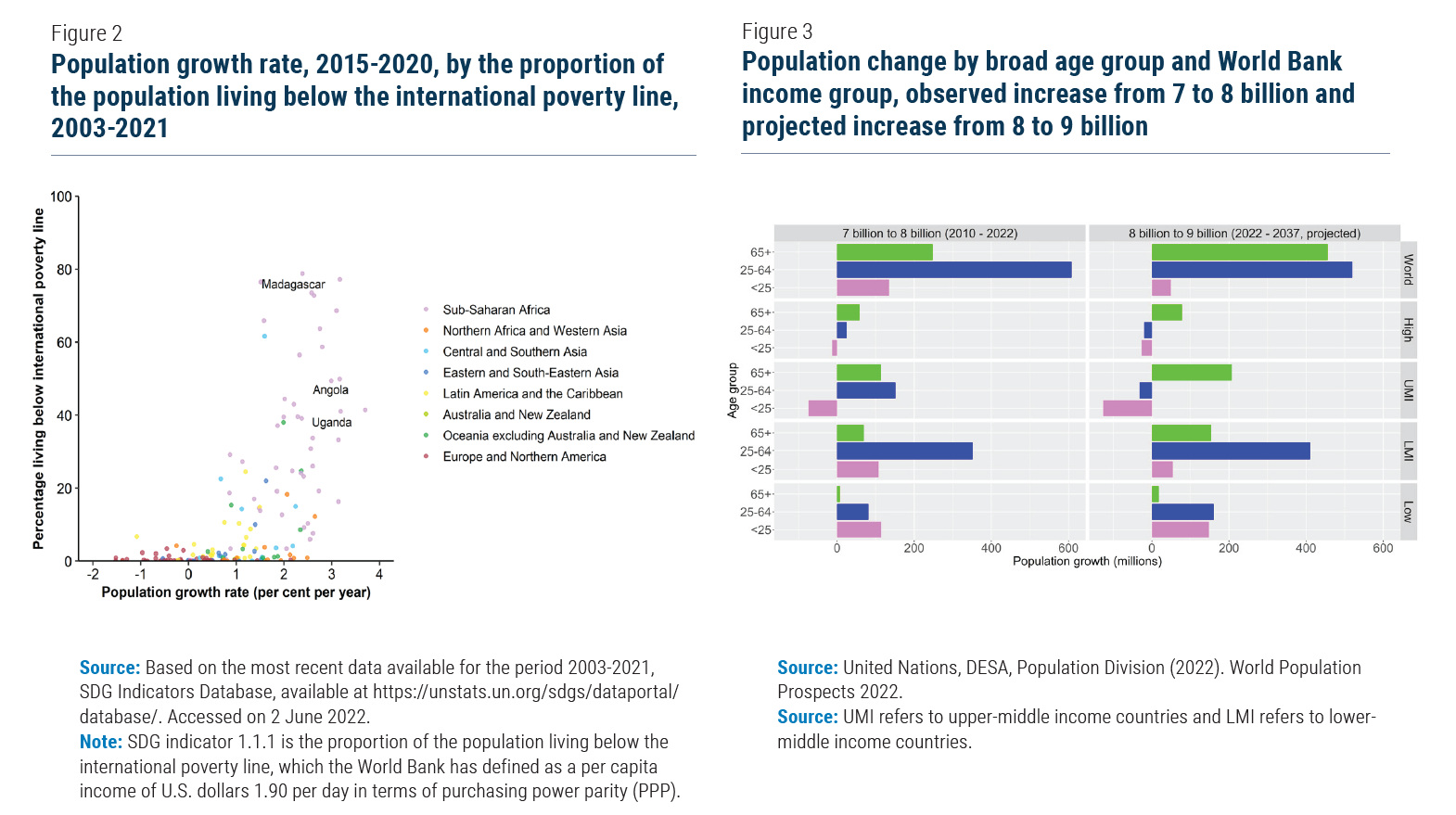 Авдеевка численность населения на 2022. Rapid population growth. UAE population growth.