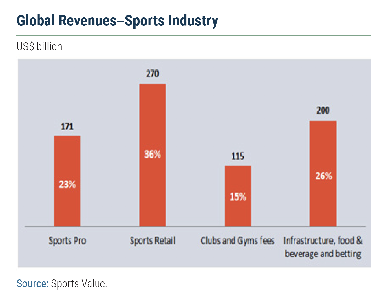 The impact of COVID-19 on sport, physical activity and well-being and ...