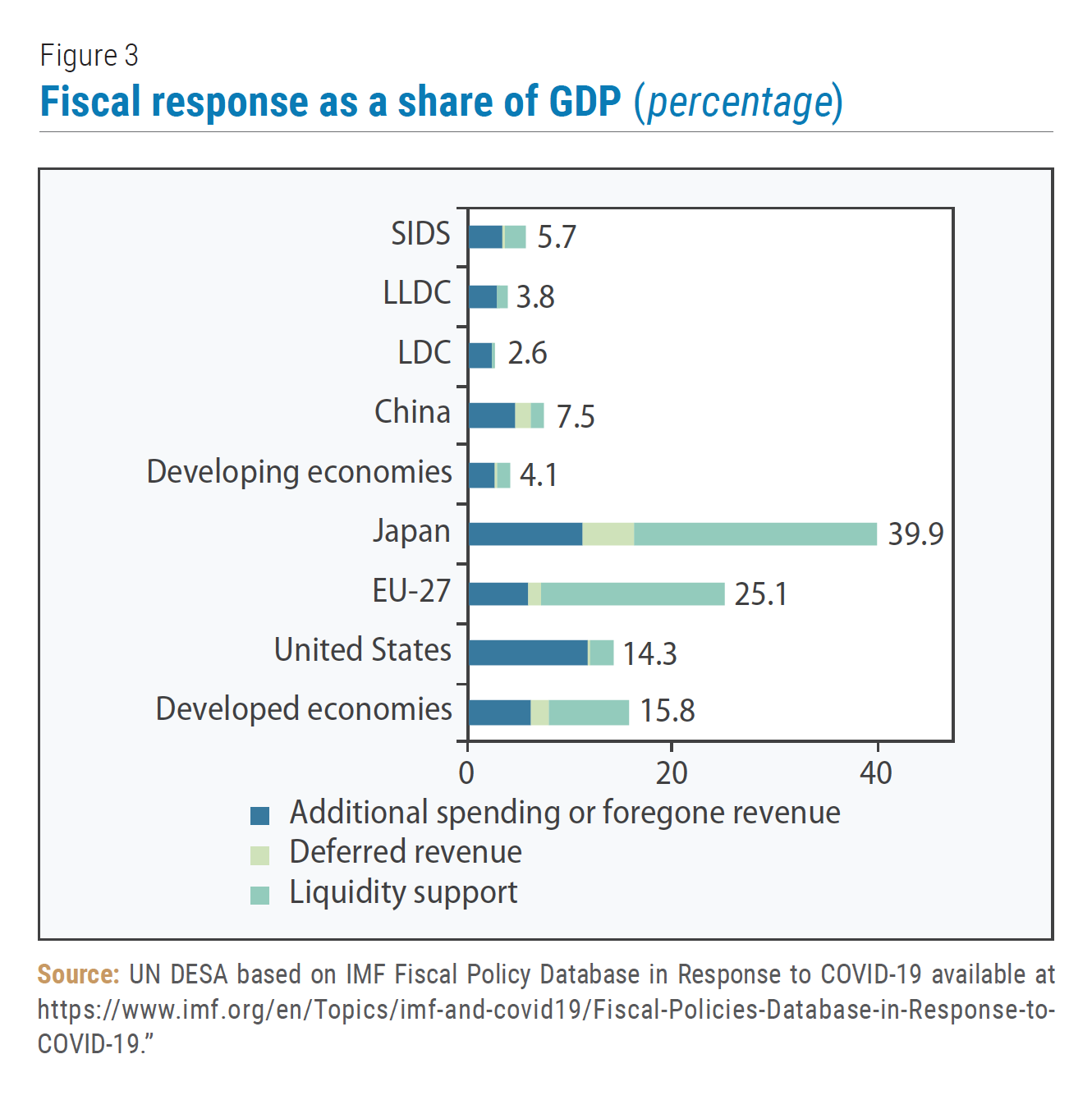 Топик: Economy of Russia and Economic crisis