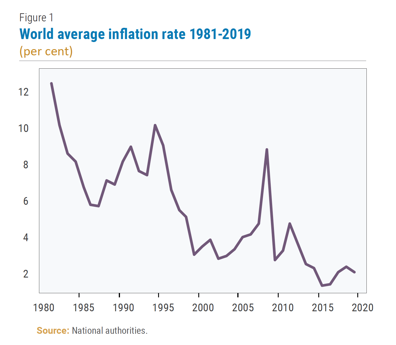 Global Economic Challenges: Navigating Inflationary Pressures