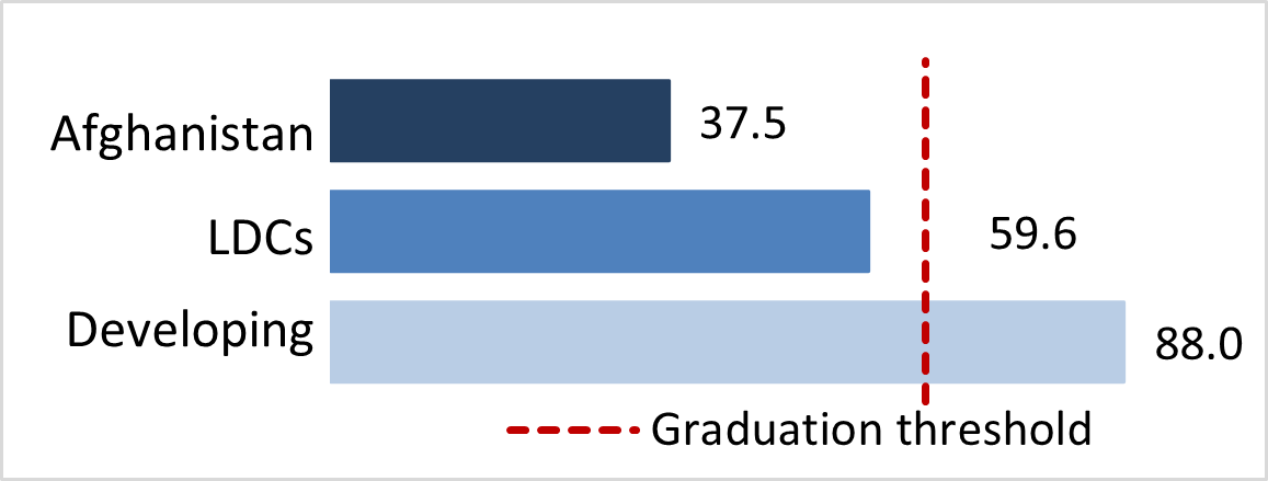 stat