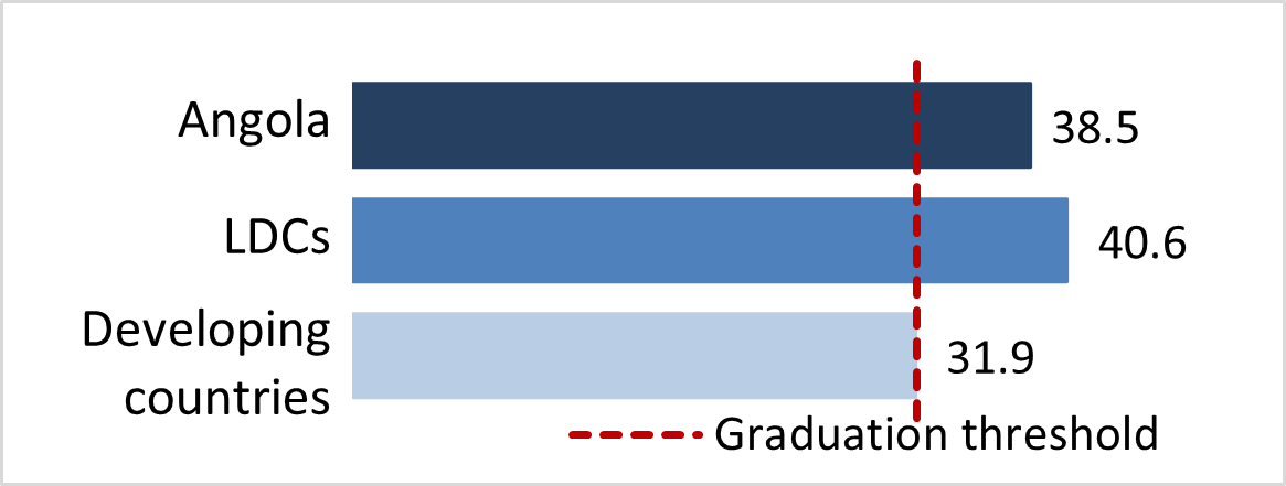 stat