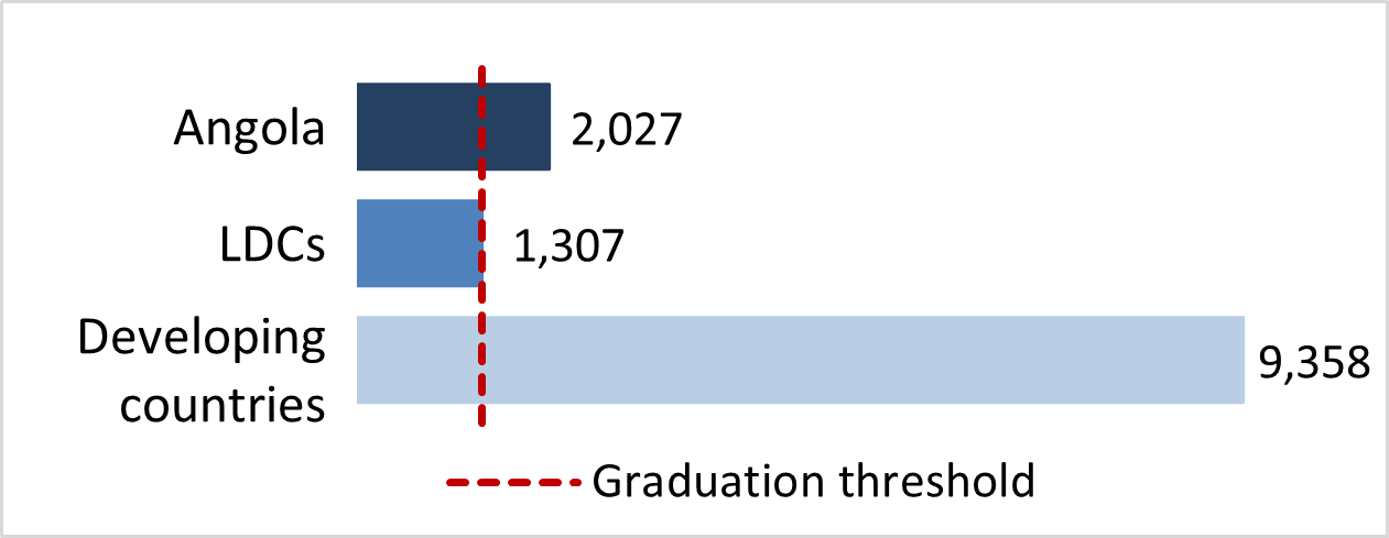 stat