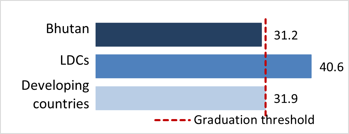 stat