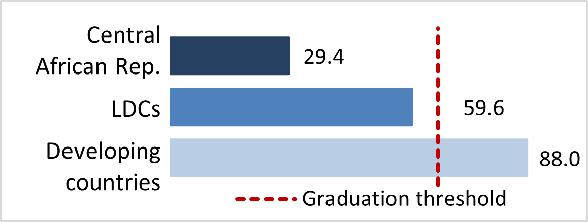 stat