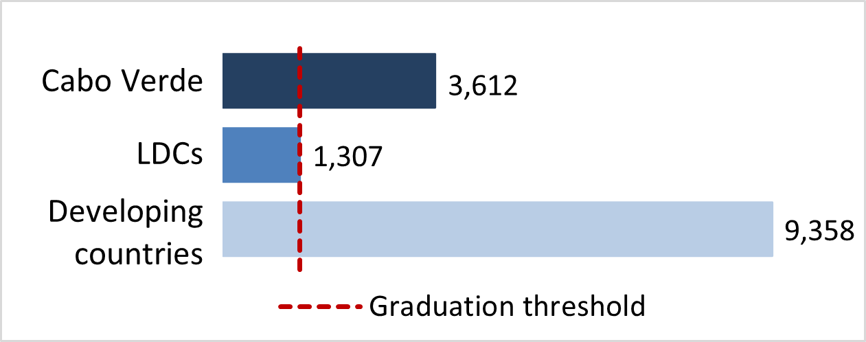 stat