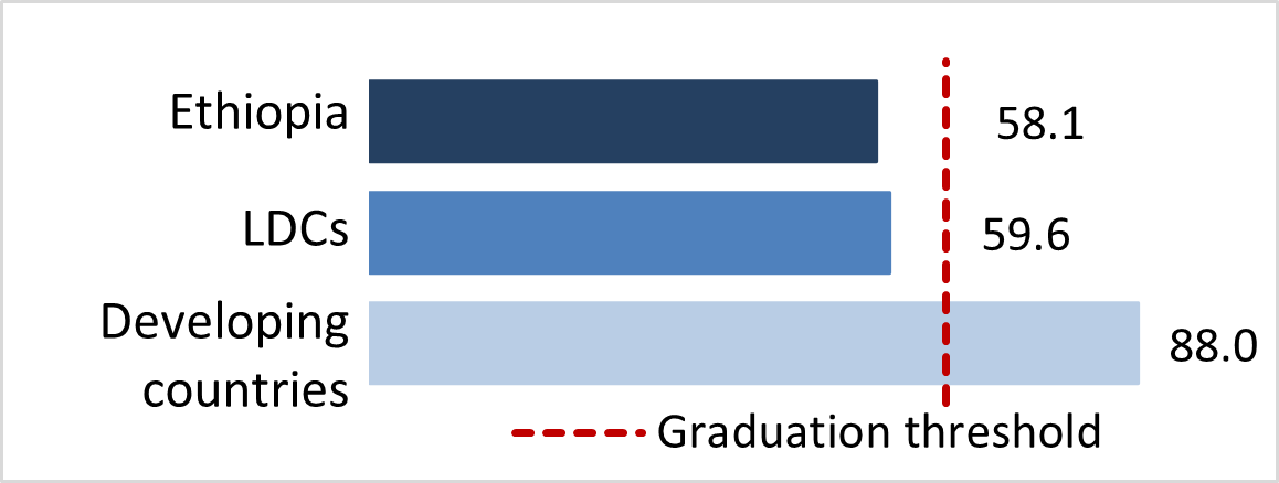 stat