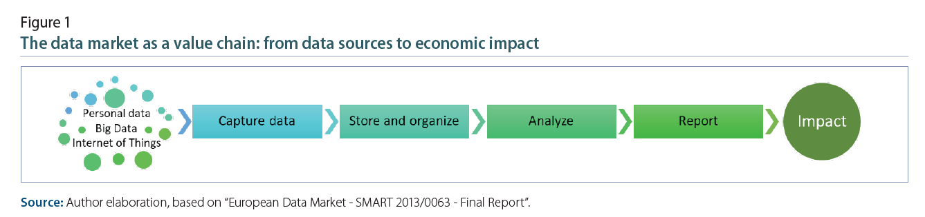 Frontier Technology Quarterly Data Economy Radical