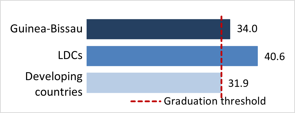 stat