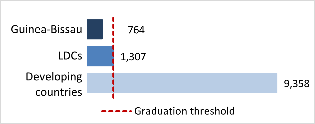stat