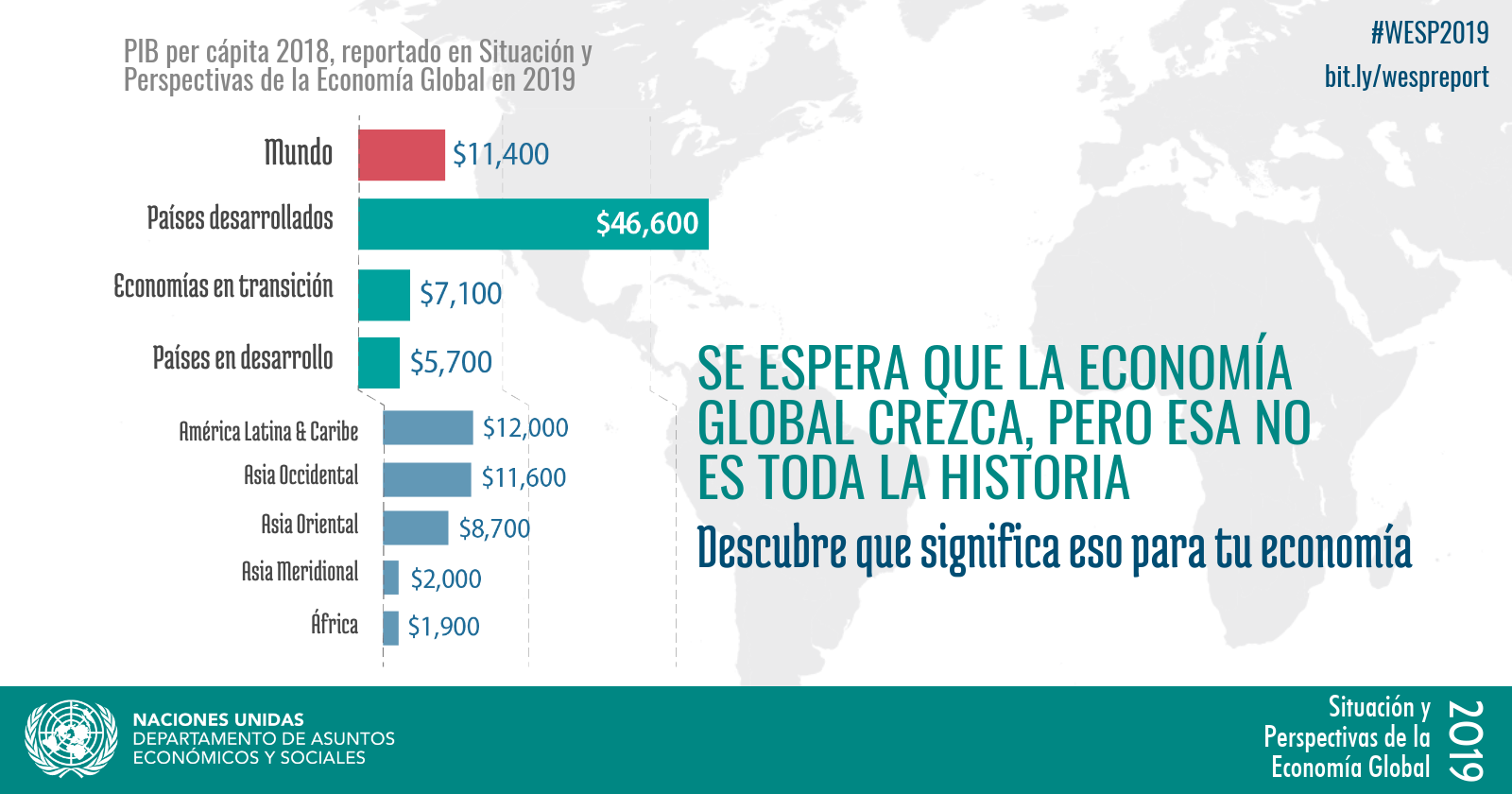 Situación y perspectivas de la economía mundial en 2019: Resumen ...