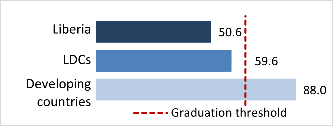 stat