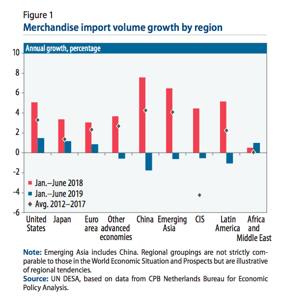 Global Gdp Growth Chart