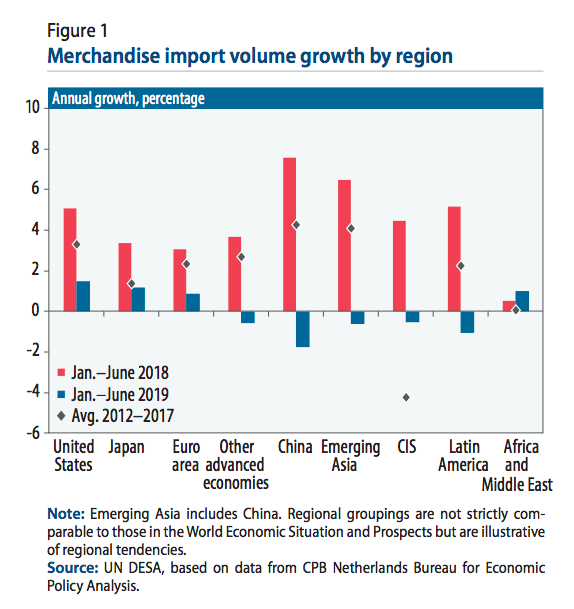 Tariffs By Country Chart