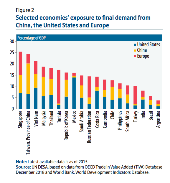 Economic Systems Comparison Chart Answers