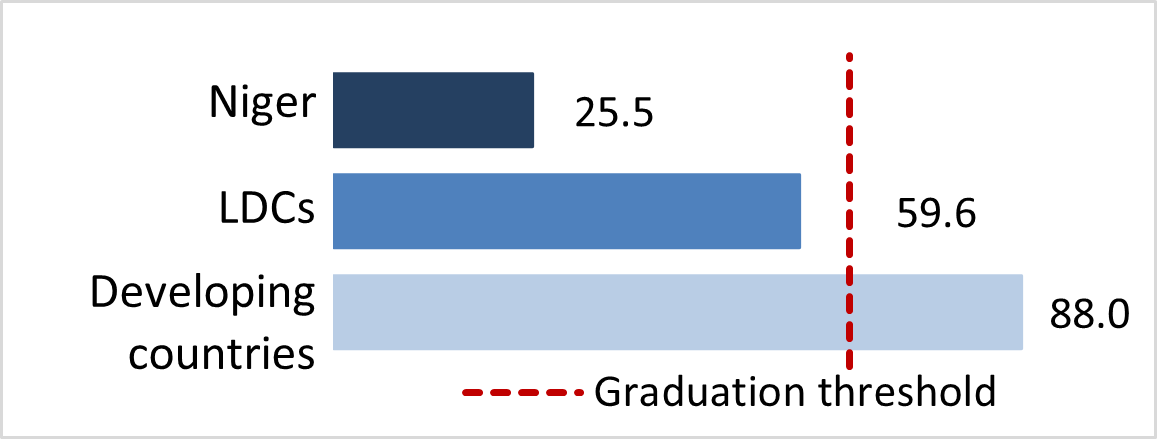 stat