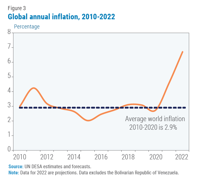 LV also prices the United States , France and Italy, 2010-2012 price  comparison