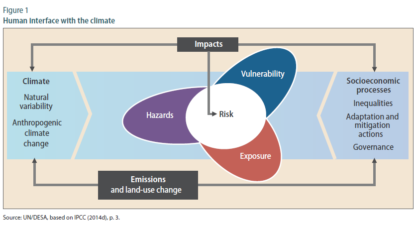 WESS Policy Brief: Building climate change resilience for sustainable development