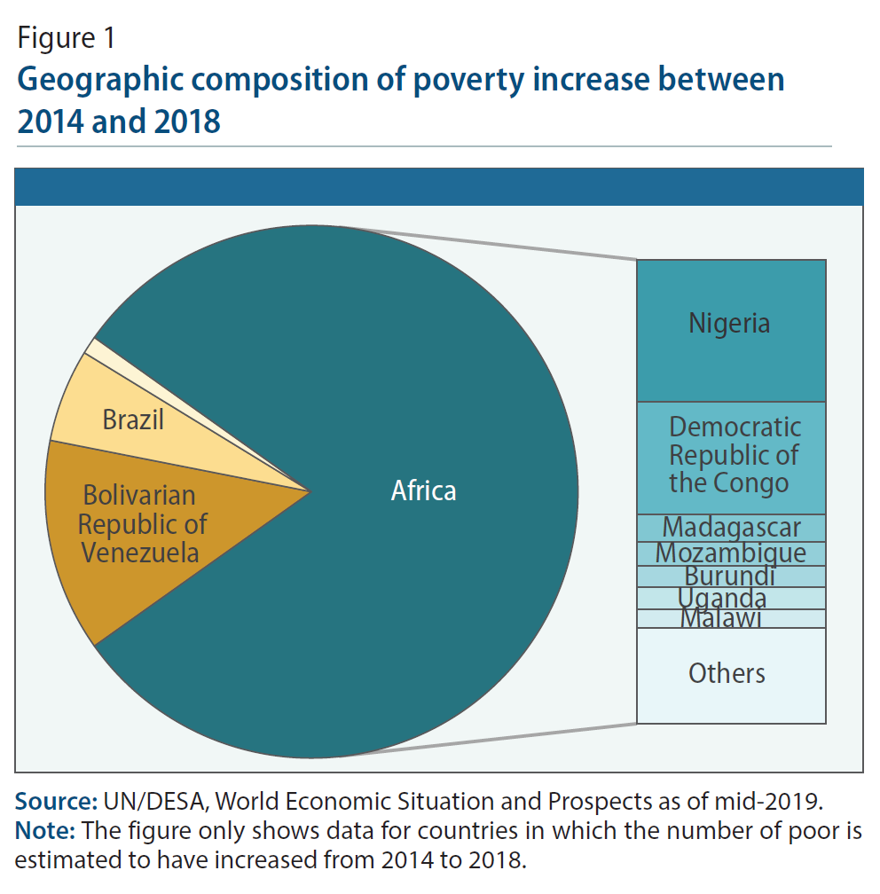 Poverty Chart 2019