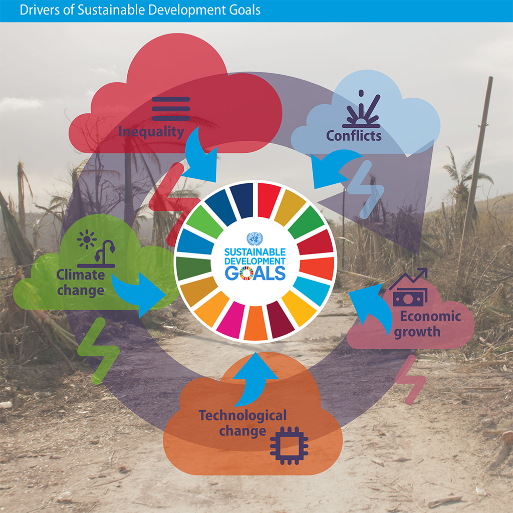 Sustainable Development Drivers