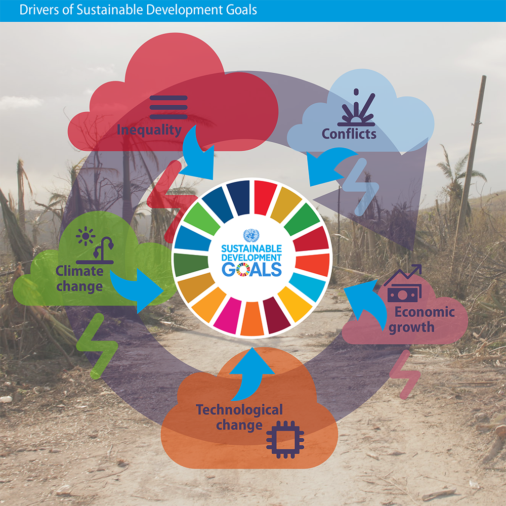 Sustainable Development Outlook 2019: Gathering storms and silver linings | Department of Economic and Social Affairs
