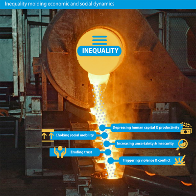 Inequality molding economic and social dynamics