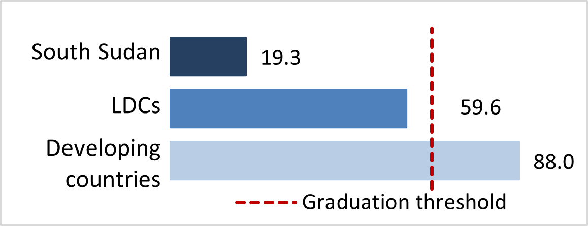 stat