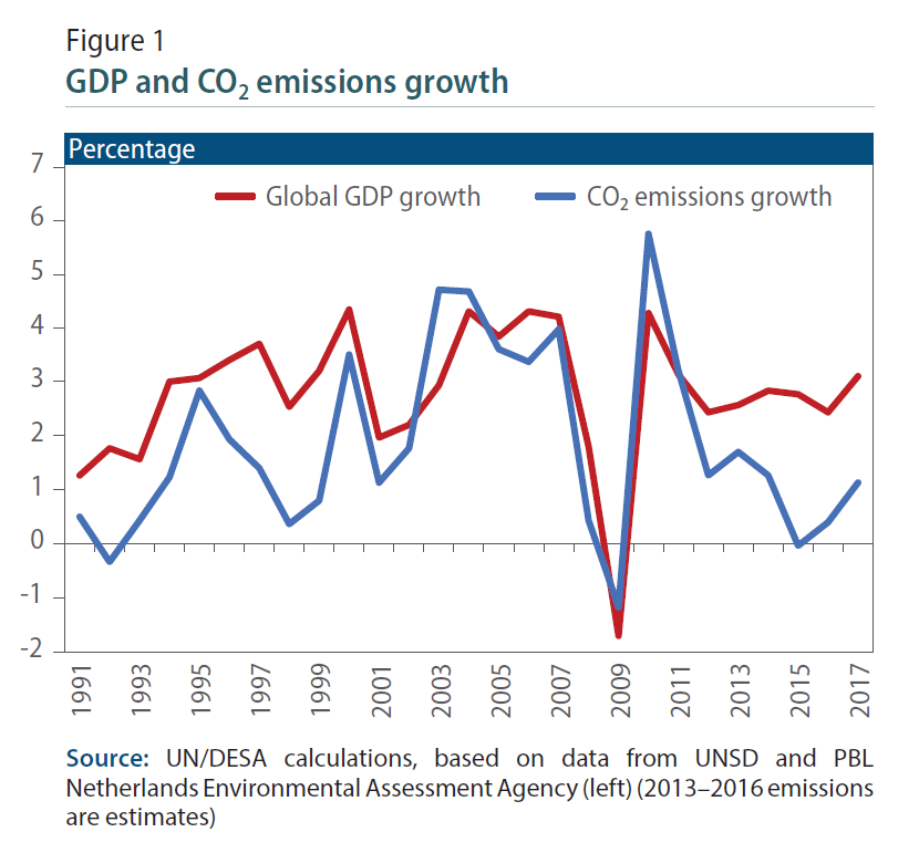 Gdp Growth Chart By Country