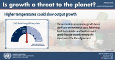 WESP 2018 Mid-year Update: Is growth a threat to the planet?