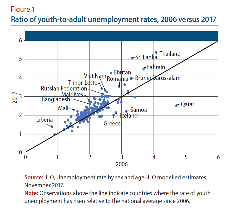 Unemployment Chart 2018