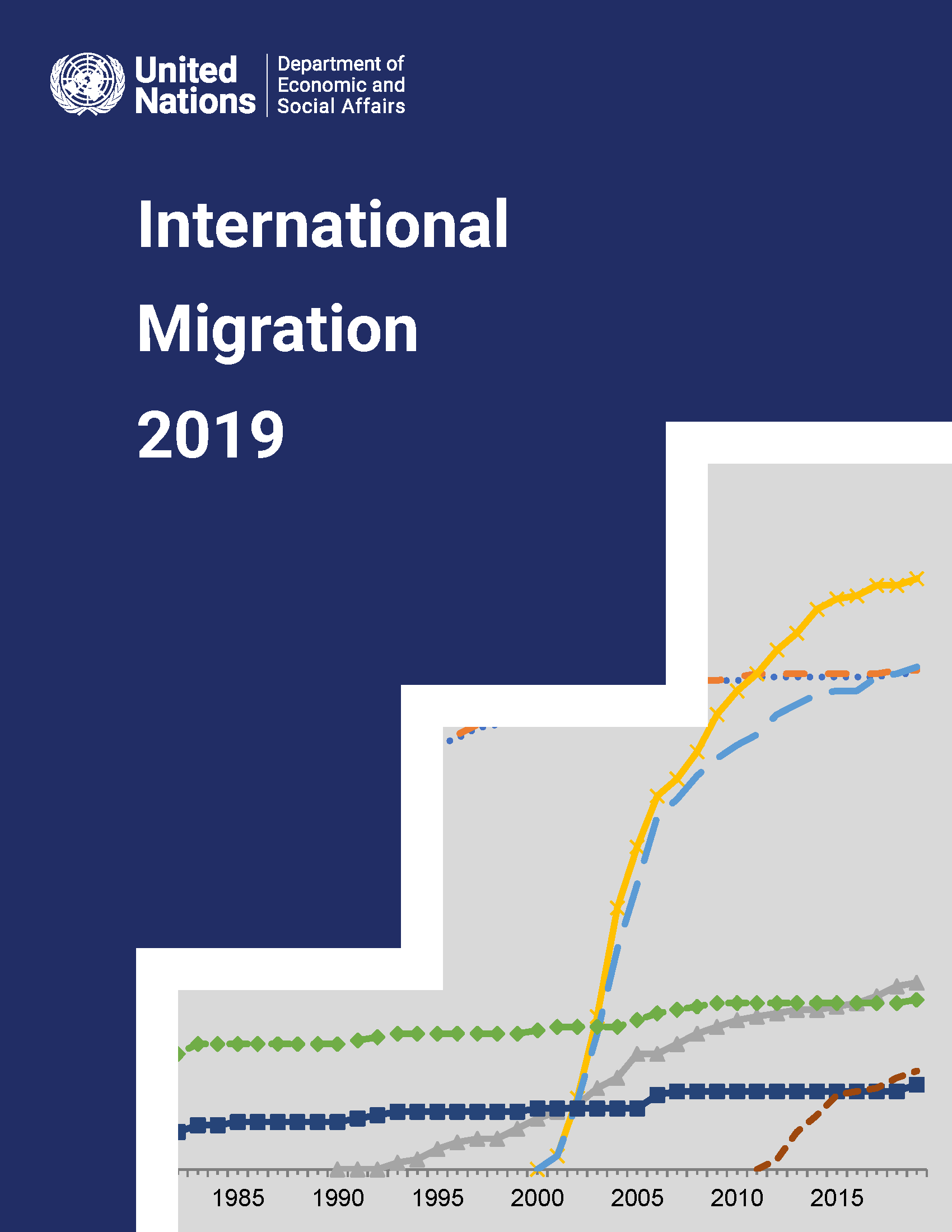 International Migration 2019 - Report Cover Image