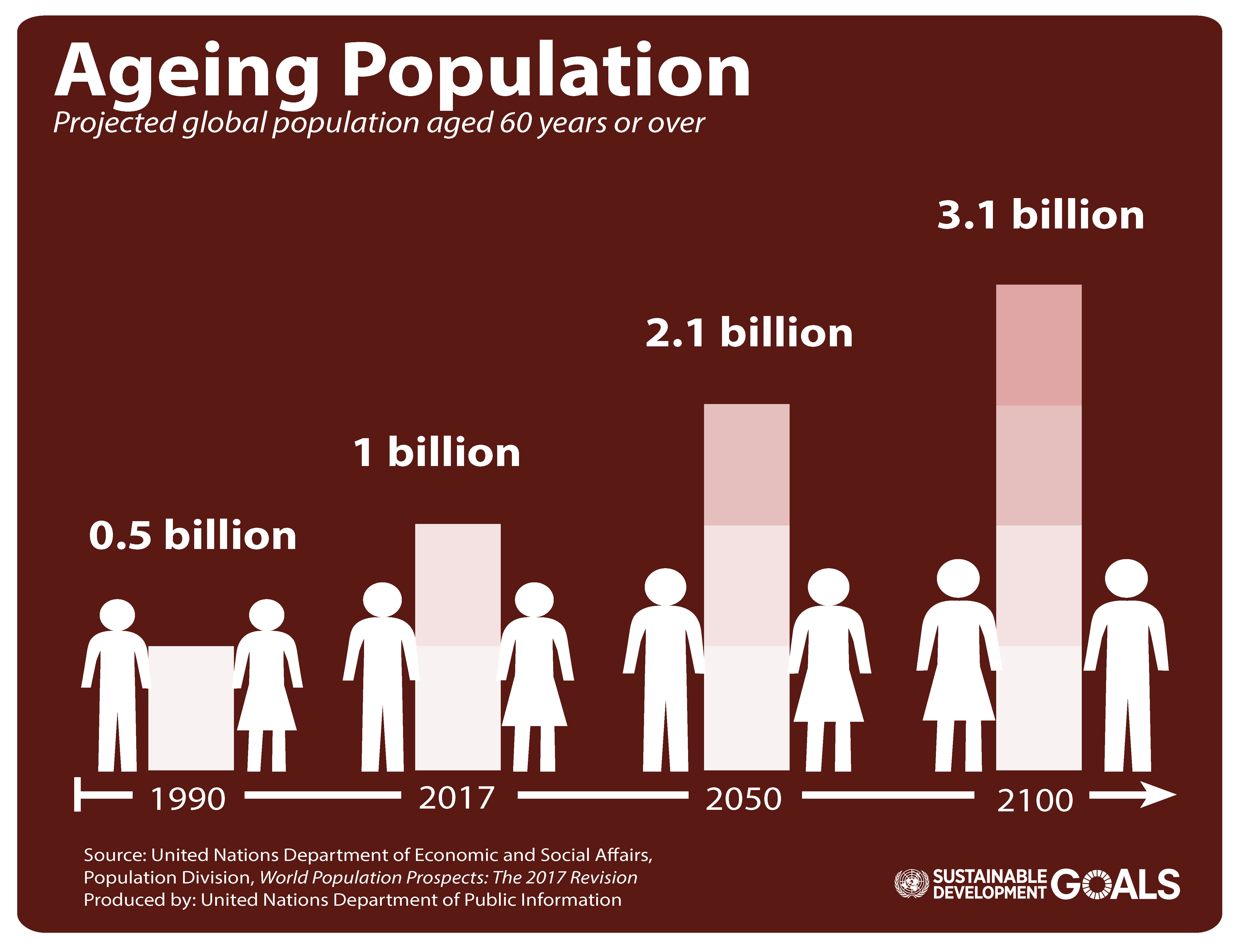Ageing Population The Issue Faced By Majority