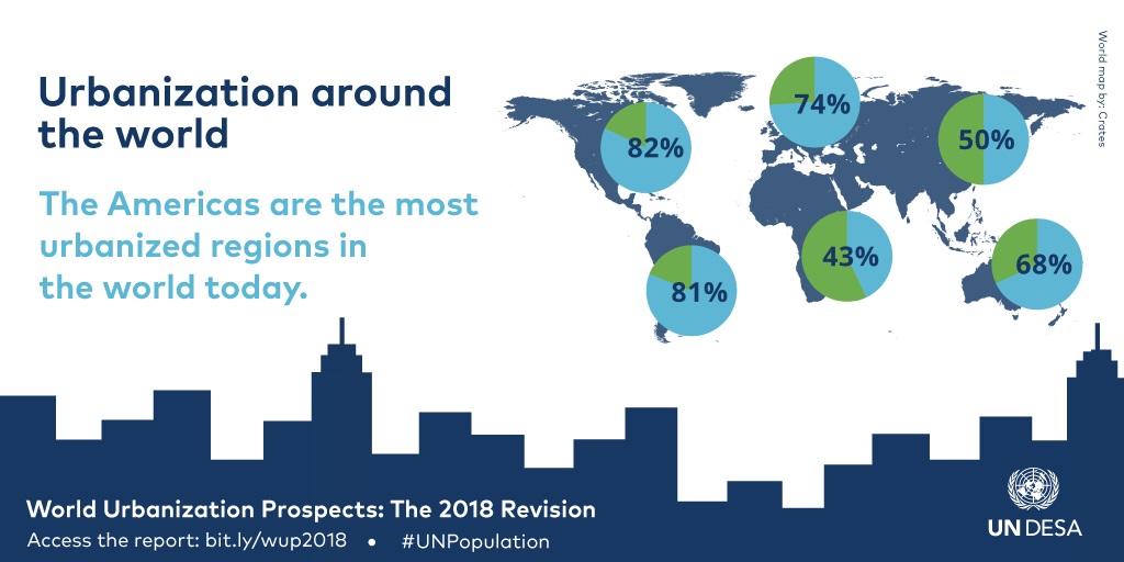 geographical essay on urbanization in the world