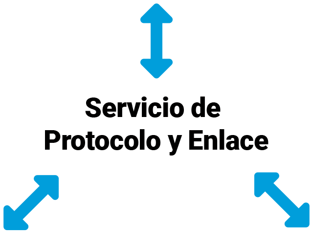 Protocol and Liaison Service