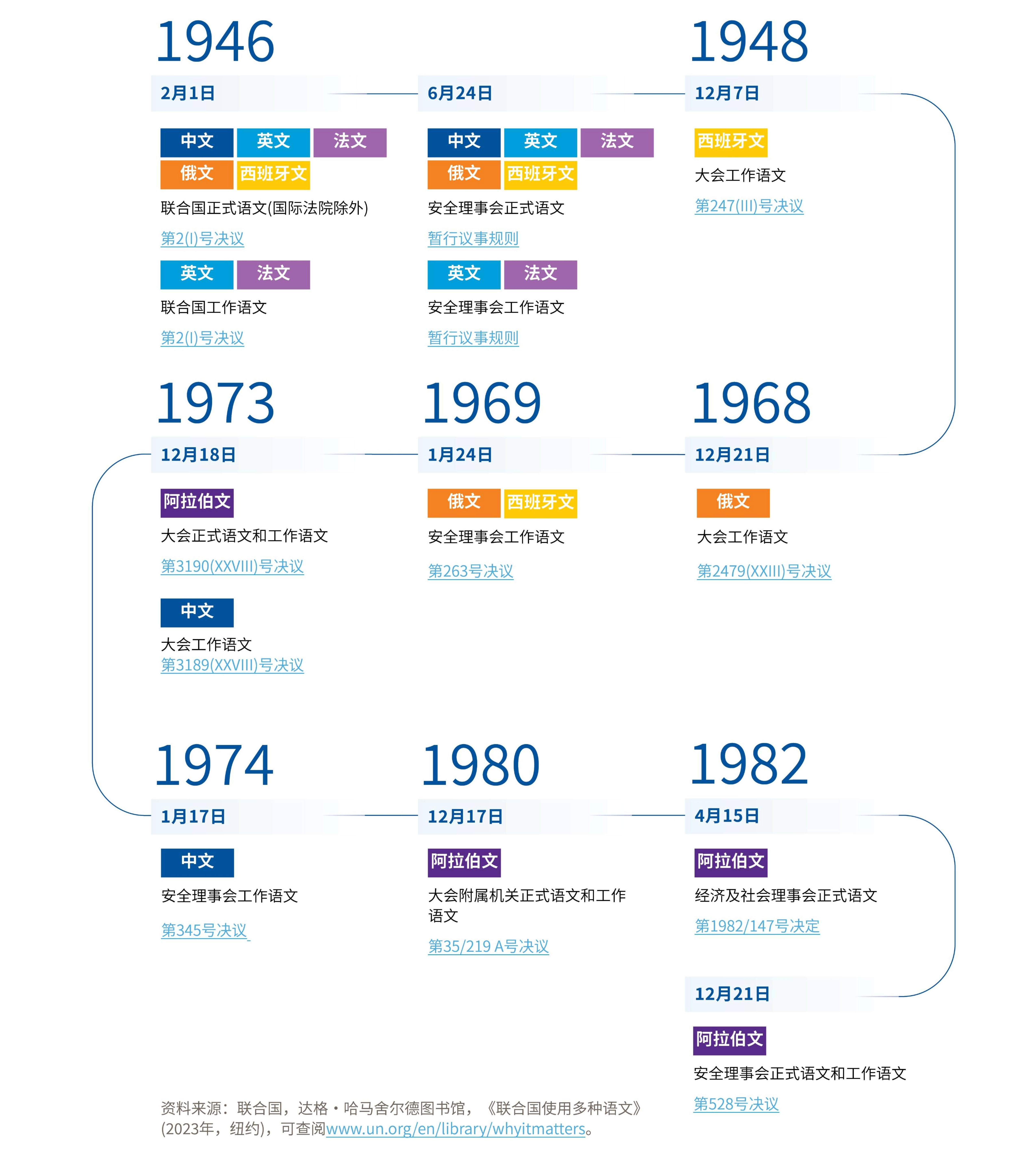 sfm_infographics_en-1.png